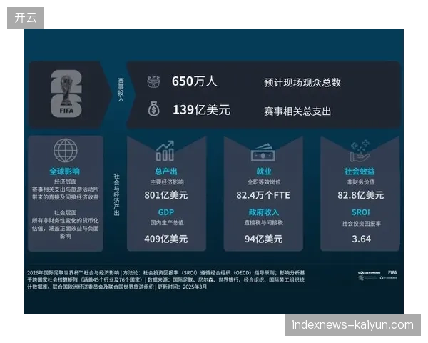 2026年世界杯后数据资产将成为赛事版权方的核心壁垒